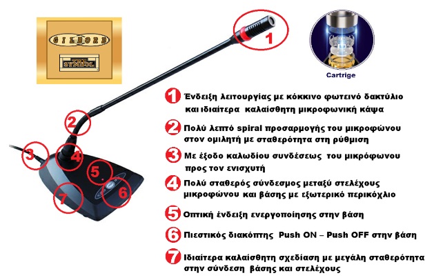 gilbord cm989 desktop περιγραφή βραχίονα και βάσης του μικροφώνου